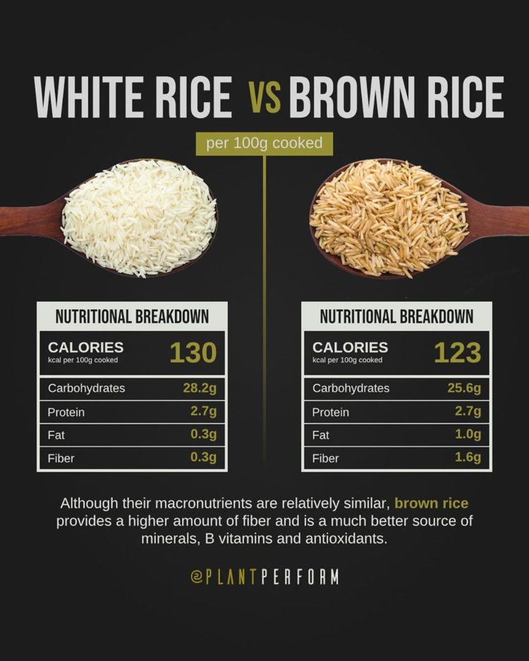 White rice vs brown rice Conveganence