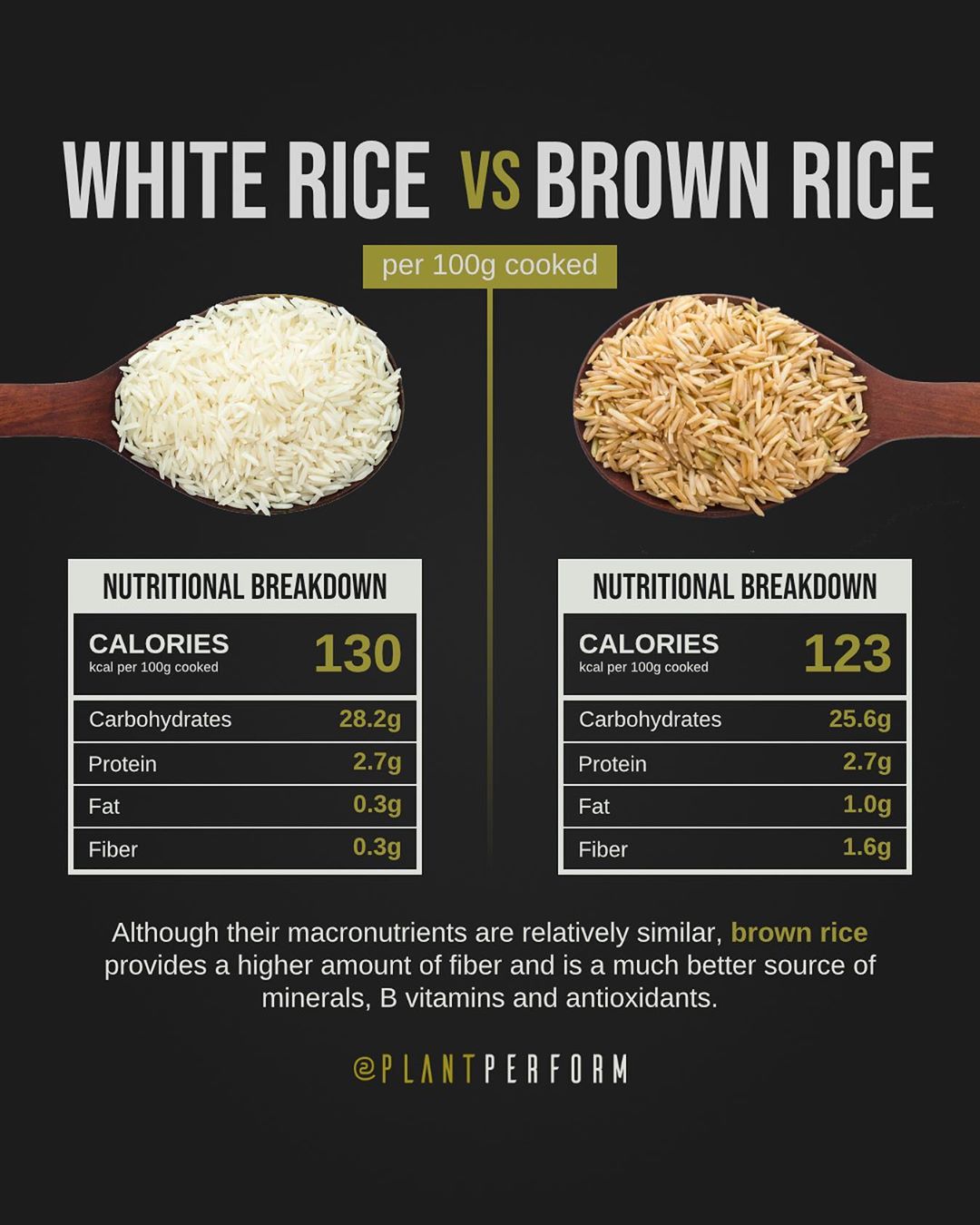 Brown Rice Cook Time Vs White Rice at Tracy Wenzel blog