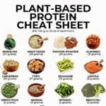 Your Ultimate Plant-Based Protein Cheat Sheet