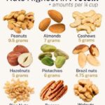 Your Vegan’s Guide to Nature’s Protein Powerhouses